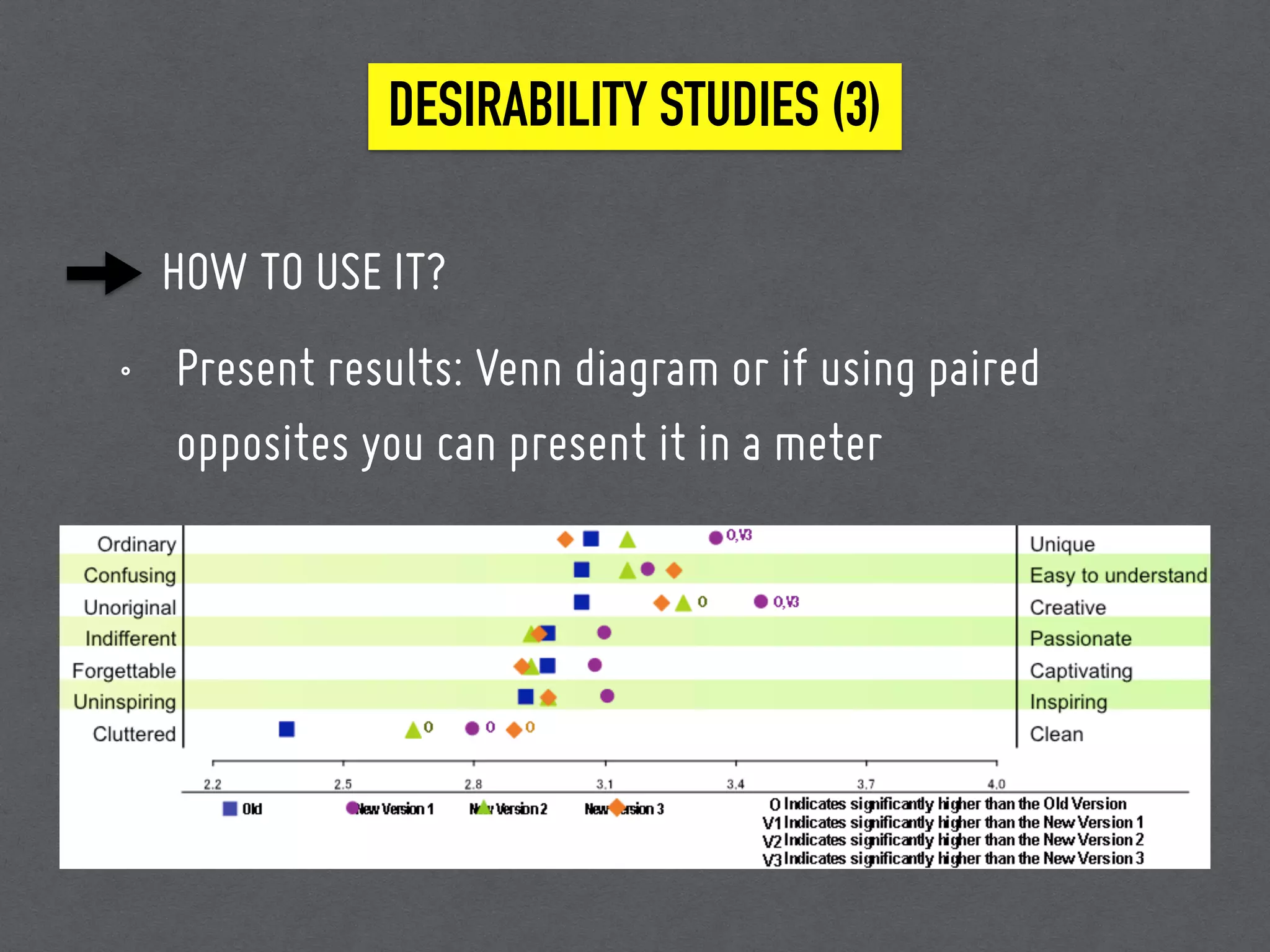 HOW TO USE IT?
• Present results: Venn diagram or if using paired
opposites you can present it in a meter
DESIRABILITY STUDIES (3)
 