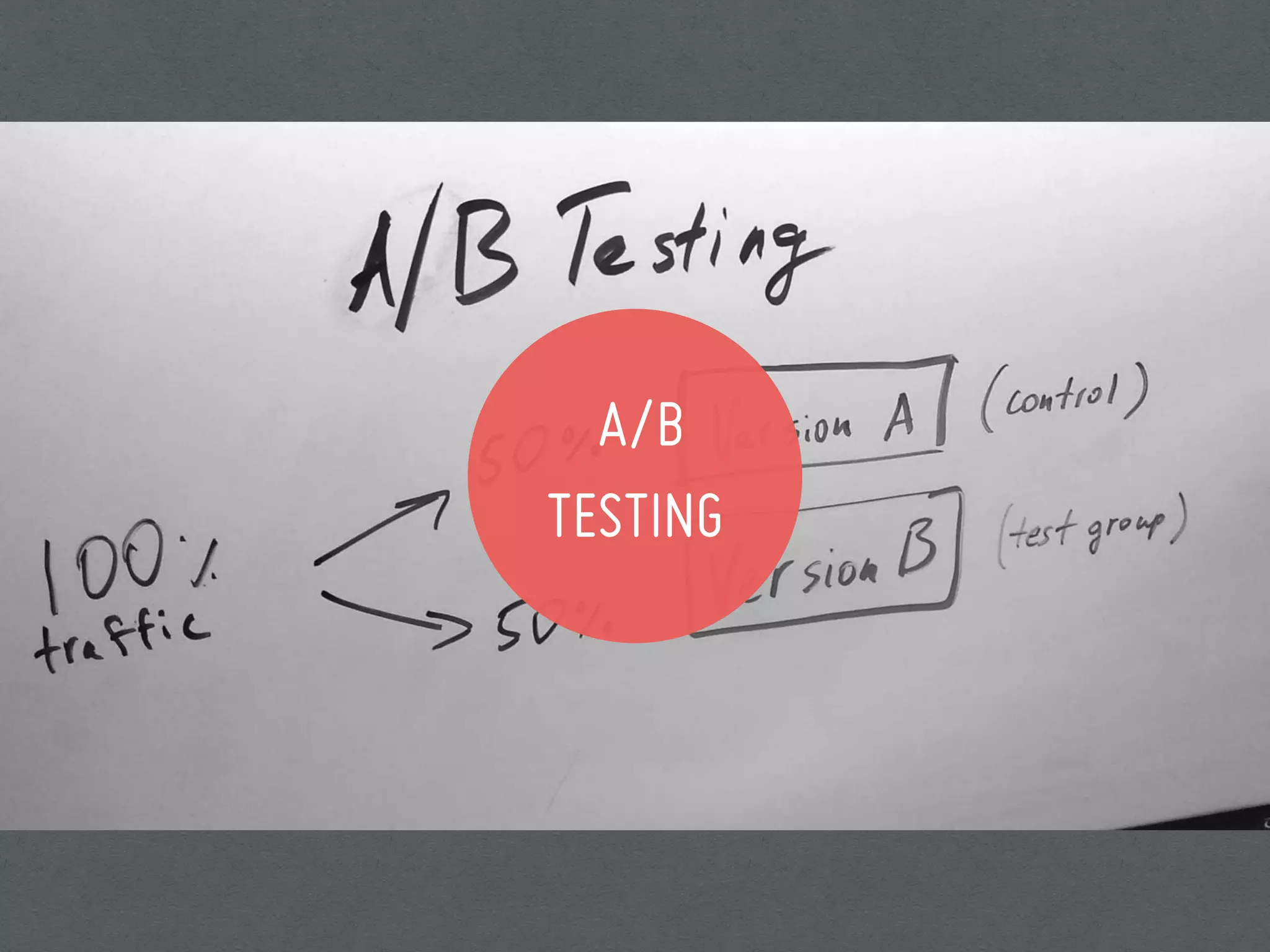 A/B
TESTING
 