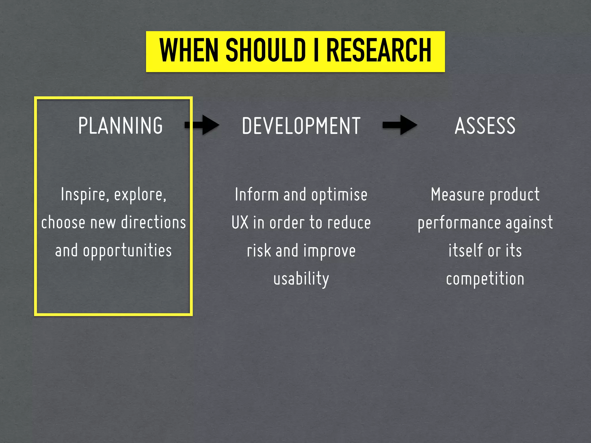 WHEN SHOULD I RESEARCH
PLANNING
Inspire, explore,
choose new directions
and opportunities
DEVELOPMENT
Inform and optimise
UX in order to reduce
risk and improve
usability
ASSESS
Measure product
performance against
itself or its
competition
 
