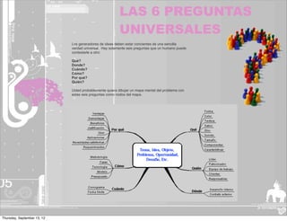 LAS 6 PREGUNTAS
                                                         UNIVERSALES
                             Los generadores de ideas deben estar concientes de una sencilla
                             verdad universal. Hay solamente seis preguntas que un humano puede
                             contestarle a otro:

                             Qué?
                             Donde?
                             Cuándo?
                             Cómo?
                             Por qué?
                             Quién?

                             Usted probablemente quiera dibujar un mapa mental del problema con
                             estas seis preguntas como nodos del mapa.




Thursday, September 13, 12
 