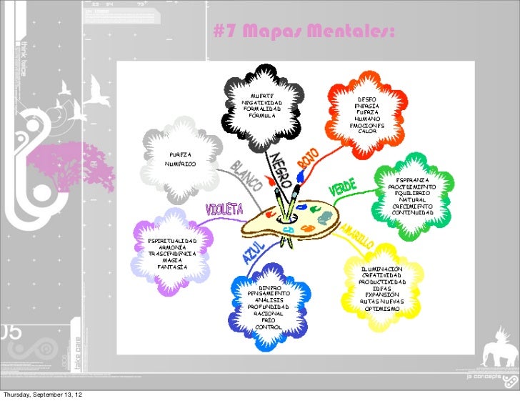7 metodos de creatividad