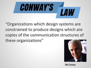 Mel Conway
CONWAY’S
LAW