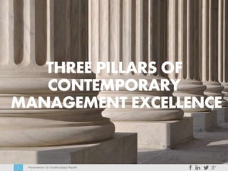 Presentation for ExcellnceDayz Riyadh1
THREE PILLARS OF
CONTEMPORARY
MANAGEMENT EXCELLENCE
 