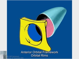 midface anatomy surgical approaches AO craniomaxillofacial symposium | PDF
