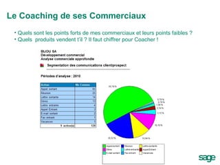 Le Coaching de ses Commerciaux Quels sont les points forts de mes commerciaux et leurs points faibles ? Quels  produits vendent t’il ? Il faut chiffrer pour Coacher ! 