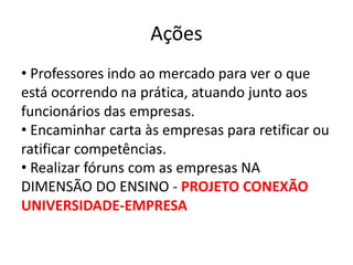 Ações
• Professores indo ao mercado para ver o que
está ocorrendo na prática, atuando junto aos
funcionários das empresas.
• Encaminhar carta às empresas para retificar ou
ratificar competências.
• Realizar fóruns com as empresas NA
DIMENSÃO DO ENSINO - PROJETO CONEXÃO
UNIVERSIDADE-EMPRESA
 