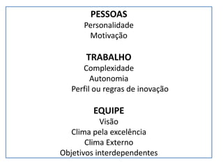 PESSOAS
Personalidade
Motivação
TRABALHO
Complexidade
Autonomia
Perfil ou regras de inovação
EQUIPE
Visão
Clima pela excelência
Clima Externo
Objetivos interdependentes
 
