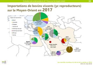 Evolution de la demande en vif : Focus sur le moyen orient
Les marchés mondiaux du lait et de la viande en 2018
30 & 31 mai 2018
Importations de bovins vivants (yc reproducteurs)
sur le Moyen-Orient en 2017
10
 