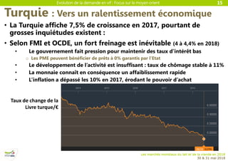 Evolution de la demande en vif : Focus sur le moyen orient
Les marchés mondiaux du lait et de la viande en 2018
30 & 31 mai 2018
Turquie : Vers un ralentissement économique
15
• La Turquie affiche 7,5% de croissance en 2017, pourtant de
grosses inquiétudes existent :
• Selon FMI et OCDE, un fort freinage est inévitable (4 à 4,4% en 2018)
• Le gouvernement fait pression pour maintenir des taux d’intérêt bas
o Les PME peuvent bénéficier de prêts à 0% garantis par l’Etat
• Le développement de l’activité est insuffisant : taux de chômage stable à 11%
• La monnaie connaît en conséquence un affaiblissement rapide
• L’inflation a dépassé les 10% en 2017, érodant le pouvoir d’achat
Taux de change de la
Livre turque/€
 