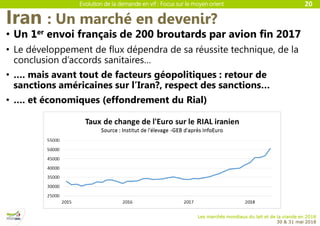 Evolution de la demande en vif : Focus sur le moyen orient
Les marchés mondiaux du lait et de la viande en 2018
30 & 31 mai 2018
Iran : Un marché en devenir?
20
• Un 1er envoi français de 200 broutards par avion fin 2017
• Le développement de flux dépendra de sa réussite technique, de la
conclusion d’accords sanitaires…
• …. mais avant tout de facteurs géopolitiques : retour de
sanctions américaines sur l’Iran?, respect des sanctions…
• …. et économiques (effondrement du Rial)
 