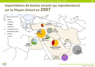 Evolution de la demande en vif : Focus sur le moyen orient
Les marchés mondiaux du lait et de la viande en 2018
30 & 31 mai 2018
9
Importations de bovins vivants (yc reproducteurs)
sur le Moyen-Orient en 2007
 