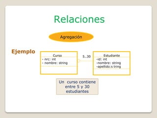 7 Curso de POO en java - diagrama de clases | PDF
