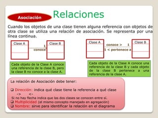 7 Curso de POO en java - diagrama de clases | PDF
