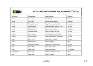 SELECCIONADOS SEGUNDA FASE: NIVEL INTERMEDIO (7MO GRADO)

Ana Victoria      Rosario Molina              Colegio Rosa Bell                      Guaynabo

André             Rivera Colón                Tasis - Dorado                         Dorado

Andrea            Díaz Avilés                 American Military Academy              Guaynabo

Andrea            Rodríguez Umpierre          Colegio Puertorriqueño de Niñas        Guaynabo

Andrea            Claudio Palacios            Escuela Secundaria de la UPR ( UHS )   San Juan

Andrea            Albaladejo Quiles           Brígida Álvarez Rodríguez              Vega Baja

Andrés            Emanuelli Castañer          Colegio San Ignacio de Loyola          San Juan

Andrés            Nieves Vázquez              Fountain Christian Bilingual School    Ponce

Anelisse          Rodríguez Rivera            Colegio Nuestra Señora de la Merced    San Juan

Ángel G.          Lebrón Santos               Genaro Cautiño Vásquez                 Guayama

Anibal J.         Méndez Acevedo              Antonio S. Pedreira                    Moca

Ariana            Carrasquillo Rodríguez      Academia del Perpetuo Socorro          San Juan

Ariel             Muñoz Pérez                 S.U. Dr. Juan B. Soto                  Aguada

Ashley            Lasalle Vélez               Antilles Middle School                 Fort Buchanan

Ashley Michelle   Foster Vega                 Puerto Rico Preparatory School         Morovis

Astrid            López Avilés                Antonio S. Pedreira                    Moca




                                           Lista Oficial                                             3 - 20
 
