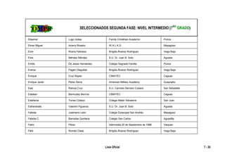 SELECCIONADOS SEGUNDA FASE: NIVEL INTERMEDIO (7MO GRADO)

Elisamar         Lugo Gotay               Family Christhian Academic            Ponce

Elmer Miguel     Irizarry Rosario         W.A.L.K.S.                            Mayagüez

Elvin            Rivera Feliciano         Brígida Álvarez Rodríguez             Vega Baja

Elvis            Méndez Méndez            S.U. Dr. Juan B. Soto                 Aguada

Emilio           De Jesús Hernández       Colegio Sagrada Familia               Ponce

Enerys           Pagán Olaguibel          Brígida Álvarez Rodríguez             Vega Baja

Enrique          Cruz Reyes               CIMATEC                               Caguas

Enrique Javier   Pérez Serra              American Military Academy             Guaynabo

Esaí             Ramos Cruz               S.U. Carmelo Serrano Cubano           San Sebastián

Esteban          Bermúdez Berríos         CIMATEC                               Caguas

Estefanía        Torres Collazo           Colegio Mater Salvatoris              San Juan

Esthershalis     Valentín Figueroa        S.U. Dr. Juan B. Soto                 Aguada

Fabiola          Justiniano León          Colegio Episcopal San Andrés          Mayagüez

Fabiola C.       Barradas Quintana        Colegio San Carlos                    Aguadilla

Feliro           Pérez                    Intermedia 20 de Septiembre de 1988   Vieques

Félix            Román Class              Brígida Álvarez Rodríguez             Vega Baja




                                       Lista Oficial                                            7 - 20
 
