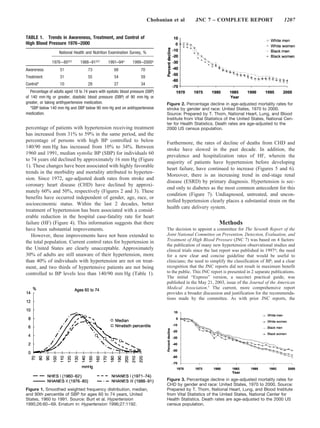 Chobanian et al        JNC 7 – COMPLETE REPORT                          1207


TABLE 1. Trends in Awareness, Treatment, and Control of
High Blood Pressure 1976 –2000
                    National Health and Nutrition Examination Survey, %

               1976 – 80257      1988 –91257      1991–944       1999 –20005
Awareness           51               73              68               70
Treatment           31               55              54               59
Control*            10               29              27               34
   Percentage of adults aged 18 to 74 years with systolic blood pressure (SBP)
of 140 mm Hg or greater, diastolic blood pressure (DBP) of 90 mm Hg or
greater, or taking antihypertensive medication.                                    Figure 2. Percentage decline in age-adjusted mortality rates for
   *SBP below 140 mm Hg and DBP below 90 mm Hg and on antihypertensive             stroke by gender and race: United States, 1970 to 2000.
medication.                                                                        Source: Prepared by T. Thom, National Heart, Lung, and Blood
                                                                                   Institute from Vital Statistics of the United States, National Cen-
                                                                                   ter for Health Statistics. Death rates are age-adjusted to the
percentage of patients with hypertension receiving treatment                       2000 US census population.
has increased from 31% to 59% in the same period, and the
percentage of persons with high BP controlled to below                             Furthermore, the rates of decline of deaths from CHD and
140/90 mm Hg has increased from 10% to 34%. Between                                stroke have slowed in the past decade. In addition, the
1960 and 1991, median systolic BP (SBP) for individuals 60
                                                                                   prevalence and hospitalization rates of HF, wherein the
to 74 years old declined by approximately 16 mm Hg (Figure
                                                                                   majority of patients have hypertension before developing
1). These changes have been associated with highly favorable
                                                                                   heart failure, have continued to increase (Figures 5 and 6).
trends in the morbidity and mortality attributed to hyperten-
                                                                                   Moreover, there is an increasing trend in end-stage renal
sion. Since 1972, age-adjusted death rates from stroke and
                                                                                   disease (ESRD) by primary diagnosis. Hypertension is sec-
coronary heart disease (CHD) have declined by approxi-
                                                                                   ond only to diabetes as the most common antecedent for this
mately 60% and 50%, respectively (Figures 2 and 3). These
                                                                                   condition (Figure 7). Undiagnosed, untreated, and uncon-
benefits have occurred independent of gender, age, race, or
                                                                                   trolled hypertension clearly places a substantial strain on the
socioeconomic status. Within the last 2 decades, better
                                                                                   health care delivery system.
treatment of hypertension has been associated with a consid-
erable reduction in the hospital case-fatality rate for heart
failure (HF) (Figure 4). This information suggests that there                                                   Methods
have been substantial improvements.                                                The decision to appoint a committee for The Seventh Report of the
   However, these improvements have not been extended to                           Joint National Committee on Prevention, Detection, Evaluation, and
the total population. Current control rates for hypertension in                    Treatment of High Blood Pressure (JNC 7) was based on 4 factors:
                                                                                   the publication of many new hypertension observational studies and
the United States are clearly unacceptable. Approximately                          clinical trials since the last report was published in 19974; the need
30% of adults are still unaware of their hypertension, more                        for a new clear and concise guideline that would be useful to
than 40% of individuals with hypertension are not on treat-                        clinicians; the need to simplify the classification of BP; and a clear
ment, and two thirds of hypertensive patients are not being                        recognition that the JNC reports did not result in maximum benefit
controlled to BP levels less than 140/90 mm Hg (Table 1).                          to the public. This JNC report is presented in 2 separate publications.
                                                                                   The initial “Express” version, a succinct practical guide, was
                                                                                   published in the May 21, 2003, issue of the Journal of the American
                                                                                   Medical Association.5 The current, more comprehensive report
                                                                                   provides a broader discussion and justification for the recommenda-
                                                                                   tions made by the committee. As with prior JNC reports, the




                                                                                   Figure 3. Percentage decline in age-adjusted mortality rates for
                                                                                   CHD by gender and race: United States, 1970 to 2000. Source:
Figure 1. Smoothed weighted frequency distribution, median,                        Prepared by T. Thom, National Heart, Lung, and Blood Institute
and 90th percentile of SBP for ages 60 to 74 years, United                         from Vital Statistics of the United States, National Center for
States, 1960 to 1991. Source: Burt et al. Hypertension                             Health Statistics. Death rates are age-adjusted to the 2000 US
1995;26:60 – 69. Erratum in: Hypertension 1996;27:1192.                            census population.
 