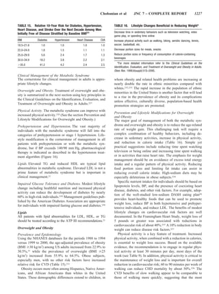 Chobanian et al          JNC 7 – COMPLETE REPORT                               1227


TABLE 15. Relative 10-Year Risk for Diabetes, Hypertension,        TABLE 16.      Lifestyle Changes Beneficial in Reducing Weight*
Heart Disease, and Stroke Over the Next Decade Among Men
                                                                   Decrease time in sedentary behaviors such as television watching, video
Initially Free of Disease Stratified by Baseline BMI231
                                                                   game play, or spending time online
BMI           Diabetes    Hypertension    Heart Disease    CVA     Increase physical activity such as walking, biking, aerobic dancing, tennis,
18.5–21.9        1.0          1.0              1.0         1.0     soccer, basketball, etc.
22.0–24.9        1.8          1.5              1.1         1.1     Decrease portion sizes for meals, snacks
25.0–29.9        5.6          2.4              1.7         1.3     Reduce portion sizes or frequency of consumption of calorie-containing
                                                                   beverages
30.0–34.9      18.2           3.8              2.2         2.1
                                                                      *For more detailed information refer to the Clinical Guidelines on the
 35.0          41.2           4.2              2.4         2.5
                                                                   Identification, Evaluation, and Treatment of Overweight and Obesity in Adults.
                                                                   Obes Res. 1998;6(suppl):51S–209S.
Clinical Management of the Metabolic Syndrome
The cornerstone for clinical management in adults is appro-        whom obesity and related health problems are increasing at
priate lifestyle changes.                                          nearly double the rate in ethnic minorities compared with
                                                                   whites.232,233 The rapid increase in the population of ethnic
Overweight and Obesity. Treatment of overweight and obe-
                                                                   minorities in the United States is another factor that will lead
sity is summarized in the next section using key principles in
                                                                   to a rise in the prevalence of obesity and its complications
the Clinical Guidelines on the Identification, Evaluation, and
                                                                   unless effective, culturally diverse, population-based health
Treatment of Overweight and Obesity in Adults.227
                                                                   promotion strategies are promoted.
Physical Activity. The metabolic syndrome can improve with
                                                                   Prevention and Lifestyle Modifications for Overweight
increased physical activity.228 (See the section Prevention and    and Obesity
Lifestyle Modifications for Overweight and Obesity.)               The major goal of management of both the metabolic syn-
Prehypertension and Hypertension. The vast majority of             drome and overweight and obesity is to reduce the age-related
individuals with the metabolic syndrome will fall into the         rate of weight gain. This challenging task will require a
categories of prehypertension or stage 1 hypertension. Life-       complex combination of healthy behaviors, including de-
style modification is the cornerstone of management in all         crease in sedentary activities, increase in physical activity,
patients with prehypertension or with the metabolic syn-           and reduction in calorie intake (Table 16). Simple yet
drome, but if BP exceeds 140/90 mm Hg, pharmacological             practical suggestions include reducing time spent watching
therapy is indicated as described in the hypertension treat-       television or being online and increasing time spent walking
ment algorithm (Figure 16).                                        or in activities that raise heart rate. The emphasis for weight
                                                                   management should be on avoidance of excess total energy
Lipids. Elevated TG and reduced HDL are typical lipid              intake and a regular pattern of physical activity. Reducing
abnormalities in metabolic syndrome. Elevated LDL is not a         food portion sizes and limiting fat intake can assist in
prime feature of metabolic syndrome but is important in            reducing overall calorie intake. High-sodium diets may be
clinical management.21                                             especially deleterious in obese subjects.234
                                                                      Specific nutrient intakes for individuals should be based on
Impaired Glucose Tolerance and Diabetes. Modest lifestyle
                                                                   lipoprotein levels, BP, and the presence of coexisting heart
change including healthful nutrition and increased physical
                                                                   disease, diabetes, and other risk factors. For example, adop-
activity can reduce the development of diabetes by nearly
                                                                   tion of the well-studied low-sodium DASH eating plan94
60% in high-risk individuals.229 Management guidelines pub-
                                                                   provides heart-healthy foods that can be used to promote
lished by the American Diabetes Association are appropriate
                                                                   weight loss, reduce BP in both hypertensive and prehyper-
for individuals with impaired fasting glucose and diabetes.230
                                                                   tensive individuals, and reduce LDL. The benefits of modest
Lipids                                                             lifestyle changes on cardiovascular risk factors are well
All patients with lipid abnormalities for LDL, HDL, or TG          documented. In the Framingham Heart Study, weight loss of
should be treated according to the ATP III recommendations.21      5 pounds or greater was associated with reductions in
                                                                   cardiovascular risk of about 40%.235 A 10% reduction in body
Overweight and Obesity                                             weight can reduce disease risk factors.227
Prevalence and Epidemiology                                           Physical activity is a key feature of treatment. Increased
Using the NHANES databases for the periods 1988 to 1994            physical activity, when combined with a reduction in calories,
versus 1999 to 2000, the age-adjusted prevalence of obesity        is essential to weight loss success. Based on the available
(BMI 30 kg/m2) among US adults increased from 22.9% to             evidence, the recommendation is to engage in regular phys-
30.5%,33 while the prevalence of overweight (BMI 25                ical activity at least 30 minutes per day, most days of the
kg/m2) increased from 55.9% to 64.5%. Obese subjects,              week (see Table 9). In addition, physical activity is critical to
especially men, with no other risk factors have increased          the maintenance of weight loss and is important for overall
relative risk for CVD (Table 15).231                               reduction in cardiovascular risk; 60 to 90 minutes per week of
   Obesity occurs more often among Hispanics, Native Amer-         walking can reduce CHD mortality by about 50%.236 The
icans, and African Americans than whites in the United             CVD benefits of slow walking appear to be comparable to
States. These demographic differences extend to children, in       those of walking more quickly, suggesting that the most
 