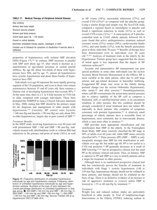 Chobanian et al       JNC 7 – COMPLETE REPORT                    1229


TABLE 17.      Medical Therapy of Peripheral Arterial Disease                    as HF events (54%), myocardial infarctions (27%), and
Stop smoking
                                                                                 overall CVD (32%)24 as compared with the placebo group.
                                                                                 Using a similar design and sample size, the Syst-EUR study
Achieve ideal body weight
                                                                                 compared a regimen based on nitrendipine to placebo and
Structure exercise program
                                                                                 found a significant reduction in stroke (41%) as well as
Achieve goal blood pressure                                                      overall CVD events (31%).113 A meta-analysis of 8 placebo-
Control lipids (goal LDL    100 mg/dL)                                           controlled trials in 15 693 elderly patients followed for 4
Prevent or control diabetes                                                      years found that active antihypertensive treatment reduced
Administer antiplatelet therapy (aspirin, clopidogrel, or both)                  coronary events (23%), strokes (30%), cardiovascular deaths
Consider use of Cilostazol for symptoms of claudication if exercise alone is     (18%), and total deaths (13%), with the benefit particularly
ineffective                                                                      great in those older than 70 years.258 Benefits of therapy have
                                                                                 been demonstrated even in individuals over 80 years
                                                                                 old.116,259 Analyses of treatment trials in the elderly by the
proportion of hypertensives with isolated SBP elevation
                                                                                 Hypertension Trialists group have suggested that the choice
(ISH) (Figure 17).192 In contrast, DBP increases in parallel
                                                                                 of initial agent is less important than the degree of BP
with SBP until about age 55, after which it declines as a
                                                                                 reduction achieved.90
manifestation of age-related increases in central arterial
                                                                                    Accurate and representative BP measurement can pose
stiffness. By age 60, about two-thirds of those with hyper-
                                                                                 special problems in some older individuals (see the section
tension have ISH, and by age 75, almost all hypertensives
                                                                                 Accurate Blood Pressure Measurement in the Office). BP is
have systolic hypertension and about three-fourths of hyper-
                                                                                 more variable in the older patient, often due to stiff large
tensives have ISH.
                                                                                 arteries and age-related decreases in baroreflex buffering.
   Individuals over age 60 represent the most rapidly growing
segment of the US population, and even in those who remain                       Exaggerated BP drops may occur in the elderly during
normotensive between 55 and 65 years old, there remains a                        postural change (see the section Orthostatic Hypotension),
lifetime risk of developing hypertension that exceeds 90%.16                     after meals,260 and after exercise.97 Pseudohypertension,
At the same time, there is a 3- to 4-fold increase in CVD risk                   where cuff BP overestimates the actual intra-arterial pressure
in older compared with younger individuals. These facts                          due to relative inability of the BP cuff to compress a
prompted the NHBPEP to issue a Clinical Advisory statement                       thickened, stiff, or calcified brachial artery, is an uncommon
in May, 2000, stating that SBP should be the primary target                      condition in older persons. But this condition should be
for the diagnosis and management of older people with                            strongly considered if usual treatment does not reduce BP,
hypertension.256 Currently, BP control rates (systolic                           especially in those patients who complain of symptoms
   140 mm Hg and diastolic 90 mm Hg) are only about 20%                          consistent with postural hypotension.261 A relatively small
in older hypertensives, largely due to poor control of SBP.257                   percentage of elderly patients have a reversible form of
                                                                                 hypertension, most commonly due to renovascular disease,
Treatment Benefits                                                               which is seen most often in smokers.262
In the SHEP study involving hypertensives over 60 years old                         SBP provides more appropriate classification and risk
with pretreatment SBP 160 and DBP 90 mm Hg, indi-                                stratification than DBP in the elderly. In the Framingham
viduals treated with chlorthalidone (with or without BB) had                     Heart Study, SBP alone correctly classified the BP stage in
reductions in the primary end point of stroke (36%), as well                     94% of adults over 60 years old, while DBP alone correctly
                                                                                 classified 66%.192 Pulse pressure (PP) (SBP DBP) is only
                                                                                 marginally stronger than SBP for risk stratification in indi-
                                                                                 viduals over age 60, but under age 60, PP is not useful as a
                                                                                 CVD risk predictor.18 PP generally decreases as a result of
                                                                                 SBP lowering,24,263 but no prospective clinical trial has used
                                                                                 PP as the primary clinical end point. Thus, on balance, SBP
                                                                                 is superior to PP and DBP as a way to stratify patients and as
                                                                                 a target for treatment in older persons.
                                                                                    Although there is no randomized prospective clinical trial
                                                                                 that has conclusively proven the benefits of treatment in
                                                                                 individuals with Stage 1 systolic hypertension (140 to
                                                                                 159 mm Hg), hypertension therapy should not be withheld in
                                                                                 these patients, and therapy should not be withheld on the
Figure 17. Frequency distribution of untreated hypertensive                      basis of age. There is no definitive evidence of an increase in
individuals by age and hypertension subtype. Frequency distri-                   risk of aggressive treatment (a J-curve) unless DBP is
bution of untreated hypertensive individuals by age and hyper-                   lowered to 55 or 60 mm Hg by treatment.155
tension subtype. Numbers at the tops of bars represent the
overall percentage distribution of untreated hypertension in that                Treatment
age group. f, ISH (SBP 140 mm Hg and DBP 90 mm Hg); u,                           Weight loss and reduced sodium intake are particularly
SDH (SBP 140 mm Hg and DBP 90 mm Hg); , IDH (SBP
  140 mm Hg and DBP 90 mm Hg). Source: Franklin SS et al.                        beneficial in older people. In Trial of nonpharmacologic
Hypertension 2001;37:869 – 874.                                                  Interventions in the Elderly (TONE), reducing sodium to
 