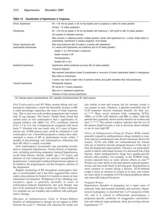 1232           Hypertension         December 2003


TABLE 19.       Classification of Hypertension in Pregnancy
Chronic hypertension                        BP    140 mm Hg systolic or 90 mm Hg diastolic prior to pregnancy or before 20 weeks gestation
                                            Persists   12 weeks postpartum
Preeclampsia                                BP    140 mm Hg systolic or 90 mm Hg diastolic with proteinuria ( 300 mg/24 h) after 20 weeks gestation
                                            Can progress to eclampsia (seizures)
                                            More common in nulliparous women, multiple gestation, women with hypertension for       4 years, family history of
                                            preeclampsia, hypertension in previous pregnancy, renal disease
Chronic hypertension with                   New onset proteinuria after 20 weeks in a woman with hypertension
superimposed preeclampsia                   In a woman with hypertension and proteinuria prior to 20 weeks gestation:
                                               Sudden 2- to 3-fold increase in proteinuria
                                               Sudden increase in BP
                                               Thrombocytopenia
                                               Elevated AST or ALT
Gestational hypertension                    Hypertension without proteinuria occurring after 20 weeks gestation
                                            Temporary diagnosis
                                            May represent preproteinuric phase of preeclampsia or recurrence of chronic hypertension abated in midpregnancy
                                            May evolve to preeclampsia
                                            If severe, may result in higher rates of premature delivery and growth retardation than mild preeclampsia
Transient hypertension                      Retrospective diagnosis
                                            BP normal by 12 weeks postpartum
                                            May recur in subsequent pregnancies
                                            Predictive of future primary hypertension
  ALT indicates alanine aminotransferase; AST, aspartate aminotransaminase; BP, blood pressure.

Oral Contraceptives and BP. Many women taking oral con-                            also similar in men and women, but for coronary events, it
traceptives experience a small but detectable increase in BP;                      was greater in men. Similarly, a placebo-controlled trial of
a small percentage experience the onset of frank hyperten-                         CCB treatment showed treatment benefits for both sex-
sion. This is true even with modern preparations that contain                      es.113,304 More recent outcome trials comparing ACEIs,
only 30 g estrogen. The Nurses’ Health Study found that                            ARBs, or CCBs with diuretics and BBs in older, high-risk
current users of oral contraceptives had a significantly in-                       patients have generally shown similar benefits for women and
creased (relative risk [RR] 1.8; 95% confidence interval                           men.101,102,109 The current evidence indicates that the sex of
[CI] 1.5 to 2.3) risk of hypertension compared with never                          the patient should not play a role in decisions about whether
users.302 Absolute risk was small: only 41.5 cases of hyper-                       or not to treat high BP.
tension per 10 000 person-years could be attributed to oral
contraceptive use. Controlled prospective studies have dem-                        Choice of Antihypertensive Drugs for Women. While women
onstrated a return of BP to pretreatment levels within 3                           generally respond to antihypertensive drugs similarly to men,
months of discontinuing oral contraceptives, indicating that                       some special considerations may dictate treatment choices for
their BP effect is readily reversible.                                             women. ACEIs and ARBs are contraindicated for women
   Oral contraceptives occasionally may precipitate acceler-                       who are or intend to become pregnant because of the risk of
ated or malignant hypertension. Family history of hyperten-                        fetal developmental abnormalities. Diuretics are particularly
sion, including preexisting pregnancy-induced hypertension,                        useful in elderly individuals because of a decreased risk of hip
occult renal disease, obesity, middle age ( 35 years), and                         fracture. Some antihypertensive drugs have gender-specific
duration of oral contraceptive use increase susceptibility to                      adverse effect profiles. For example, in the TOMHS study,
hypertension. Contraceptive-induced hypertension appears to                        women reported twice as many adverse effects as men.305
                                                                                   Women are more likely to develop diuretic-induced hypona-
be related to the progestogenic, not the estrogenic, potency of
                                                                                   tremia, and men more likely to develop gout. Hypokalemia is
the preparation.
                                                                                   more common in women taking a diuretic. ACEI-induced
   Regular monitoring of BP throughout contraceptive ther-
                                                                                   cough is twice as common in women as in men, and women
apy is recommended, and it has been suggested that contra-
                                                                                   are more likely to complain of CCB-related peripheral edema
ceptive prescriptions be limited to 6 months to ensure at least
                                                                                   and minoxidil-induced hirsutism.
semiannual reevaluations. Withdrawal of the offending con-
traceptive agent is generally desirable in cases of                                Pregnant Women
contraceptive-induced hypertension, but such therapy may                           Hypertensive disorders in pregnancy are a major cause of
have to be continued in some women (eg, if other contracep-                        maternal, fetal, and neonatal morbidity and mortality. Hyper-
tive methods are not suitable) and combined with antihyper-                        tension in pregnancy is classified into 1 of 5 categories (Table
tensive therapy.                                                                   19), and it is critical to differentiate preeclampsia, a
Outcomes of Antihypertensive Trials in Women. Relative                             pregnancy-specific syndrome of exaggerated vasoconstric-
benefits of antihypertensive therapy do not appear to differ                       tion and reduced organ perfusion, from pre-existing chronic
between the sexes.303 Absolute risk reduction for stroke was                       hypertension.7,306
 