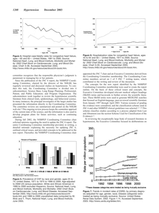 1208        Hypertension           December 2003




Figure 4. Hospital case-fatality rates for congestive heart failure,       Figure 6. Hospitalization rates for congestive heart failure, ages
ages 65 and 65 : United States, 1981 to 2000. Source:                      45 to 64 and 65 : United States, 1971 to 2000. Source:
National Heart, Lung, and Blood Institute. Morbidity and Mortal-           National Heart, Lung, and Blood Institute. Morbidity and Mortal-
ity: 2002 Chart Book on Cardiovascular, Lung, and Blood Dis-               ity: 2002 Chart Book on Cardiovascular, Lung, and Blood Dis-
ease. Chart 3–36. Accessed September 2003.                                 ease. Chart 3–35. Accessed September 2003.
http://www.nhlbi.nih.gov/resources/docs/cht-book.htm.                      http://www.nhlbi.nih.gov/resources/docs/cht-book.htm.

                                                                           appointed the JNC 7 chair and an Executive Committee derived from
committee recognizes that the responsible physician’s judgment is          the Coordinating Committee membership. The Coordinating Com-
paramount in managing his or her patients.                                 mittee members served on 1 of 5 JNC 7 writing teams, which
   Since the publication of the JNC 6 report, the NHBPEP Coordi-           contributed to the writing and review of the document.
nating Committee, chaired by the director of the NHLBI, has                   The concepts for the new report identified by the NHBPEP
regularly reviewed and discussed studies on hypertension. To con-
                                                                           Coordinating Committee membership were used to create the report
duct this task, the Coordinating Committee is divided into 4
                                                                           outline. On the basis of these critical issues and concepts, the
subcommittees: Science Base; Long Range Planning; Professional,
                                                                           Executive Committee developed relevant medical subject headings
Patient, and Public Education; and Program Organization. The
                                                                           (MeSH) terms and keywords to further review the scientific litera-
subcommittees work together to review the hypertension scientific
                                                                           ture. These MeSH terms were used to generate MEDLINE searches
literature from clinical trials, epidemiology, and behavioral science.
                                                                           that focused on English-language, peer-reviewed scientific literature
In many instances, the principal investigator of the larger studies has
presented the information directly to the Coordinating Committee.          from January 1997 through April 2003. Various systems of grading
The committee reviews are summarized and posted on the NHLBI               the evidence were considered, and the classification scheme used in
web site.6 This ongoing review process keeps the committee apprised        JNC 6 and other NHBPEP clinical guidelines was selected.4,7–10 This
of the current state of the science, and the information is also used to   scheme classifies studies according to a process adapted from Last
develop program plans for future activities, such as continuing            and Abramson (see the section Scheme Used for Classification of the
education.                                                                 Evidence).11
   During fall 2002, the NHBPEP Coordinating Committee chair                  In reviewing the exceptionally large body of research literature in
solicited opinions regarding the need to update the JNC 6 report. The      hypertension, the Executive Committee focused its deliberations on
entire Coordinating Committee membership provided, in writing, a
detailed rationale explaining the necessity for updating JNC 6,
outlined critical issues, and provided concepts to be addressed in the
new report. Thereafter, the NHBPEP Coordinating Committee chair




Figure 5. Prevalence of CHF by race and gender, ages 25 to
74: United States, 1971 to 1974 to 1999 to 2000. Age-adjusted
to 2000 US census population. White and African American in
1999 to 2000 excludes Hispanics. Source: National Heart, Lung,
and Blood Institute. Morbidity and Mortality: 2002 Chart Book
on Cardiovascular, Lung, and Blood Disease. Accessed Sep-                  Figure 7. Trends in incident rates of ESRD, by primary diagno-
tember 2003. http://www.nhlbi.nih.gov/resources/docs/cht-                  sis (adjusted for age, gender, race). Disease categories were
book.htm and 1999 to 2000 unpublished data computed by M.                  treated as being mutually exclusive. Source: United States
Wolz and T. Thom, National Heart, Lung, and Blood Institute.               Renal Data System. 2002. Figure 1.14. Accessed September,
June 2003.                                                                 2003. http://www.usrds.org/slides.htm.
 