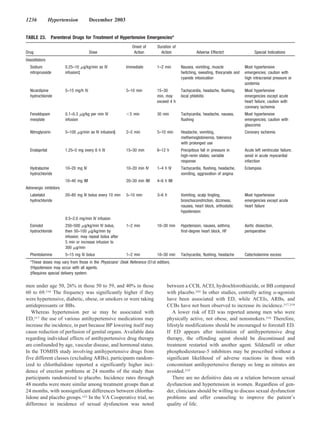 1236            Hypertension           December 2003


TABLE 23.         Parenteral Drugs for Treatment of Hypertensive Emergencies*
                                                              Onset of      Duration of
Drug                                   Dose                    Action         Action               Adverse Effects†                   Special Indications
Vasodilators
  Sodium                0.25–10 g/kg/min as IV             Immediate        1–2 min       Nausea, vomiting, muscle              Most hypertensive
  nitroprusside         infusion‡                                                         twitching, sweating, thiocynate and   emergencies; caution with
                                                                                          cyanide intoxication                  high intracranial pressure or
                                                                                                                                azotemia
  Nicardipine           5–15 mg/h IV                       5–10 min         15–30         Tachycardia, headache, flushing,      Most hypertensive
  hydrochloride                                                             min, may      local phlebitis                       emergencies except acute
                                                                            exceed 4 h                                          heart failure; caution with
                                                                                                                                coronary ischemia
  Fenoldopam            0.1–0.3 g/kg per min IV             5 min           30 min        Tachycardia, headache, nausea,        Most hypertensive
  mesylate              infusion                                                          flushing                              emergencies; caution with
                                                                                                                                glaucoma
  Nitroglycerin         5–100 g/min as IV infusion§        2–5 min          5–10 min      Headache, vomiting,                   Coronary ischemia
                                                                                          methemoglobinemia, tolerance
                                                                                          with prolonged use
  Enalaprilat           1.25–5 mg every 6 h IV             15–30 min        6–12 h        Precipitous fall in pressure in       Acute left ventricular failure;
                                                                                          high-renin states; variable           avoid in acute myocardial
                                                                                          response                              infarction
  Hydralazine           10–20 mg IV                        10–20 min IV     1–4 h IV      Tachycardia, flushing, headache,      Eclampsia
  hydrochloride                                                                           vomiting, aggravation of angina
                        10–40 mg IM                        20–30 min IM     4–6 h IM
Adrenergic inhibitors
  Labetalol             20–80 mg IV bolus every 10 min     5–10 min         3–6 h         Vomiting, scalp tingling,             Most hypertensive
  hydrochloride                                                                           bronchoconstriction, dizziness,       emergencies except acute
                                                                                          nausea, heart block, orthostatic      heart failure
                                                                                          hypotension
                        0.5–2.0 mg/min IV infusion
  Esmolol               250–500 g/kg/min IV bolus,         1–2 min          10–30 min     Hypotension, nausea, asthma,          Aortic dissection,
  hydrochloride         then 50–100 g/kg/min by                                           first-degree heart block, HF          perioperative
                        infusion; may repeat bolus after
                        5 min or increase infusion to
                        300 g/min
  Phentolamine          5–15 mg IV bolus                   1–2 min          10–30 min     Tachycardia, flushing, headache       Catecholamine excess
  *These doses may vary from those in the Physicians’ Desk Reference (51st edition).
  †Hypotension may occur with all agents.
  ‡Requires special delivery system.

men under age 50, 26% in those 50 to 59, and 40% in those                         between a CCB, ACEI, hydrochlorothiazide, or BB compared
60 to 69.316 The frequency was significantly higher if they                       with placebo.103 In other studies, centrally acting -agonists
were hypertensive, diabetic, obese, or smokers or were taking                     have been associated with ED, while ACEIs, ARBs, and
antidepressants or BBs.                                                           CCBs have not been observed to increase its incidence.317,318
   Whereas hypertension per se may be associated with                                A lower risk of ED was reported among men who were
ED,317 the use of various antihypertensive medications may                        physically active, not obese, and nonsmokers.316 Therefore,
increase the incidence, in part because BP lowering itself may                    lifestyle modifications should be encouraged to forestall ED.
cause reduction of perfusion of genital organs. Available data                    If ED appears after institution of antihypertensive drug
regarding individual effects of antihypertensive drug therapy                     therapy, the offending agent should be discontinued and
are confounded by age, vascular disease, and hormonal status.                     treatment restarted with another agent. Sildenafil or other
In the TOMHS study involving antihypertensive drugs from                          phosphodiesterase-5 inhibitors may be prescribed without a
five different classes (excluding ARBs), participants random-                     significant likelihood of adverse reactions in those with
ized to chlorthalidone reported a significantly higher inci-                      concomitant antihypertensive therapy so long as nitrates are
dence of erection problems at 24 months of the study than                         avoided.319
participants randomized to placebo. Incidence rates through                          There are no definitive data on a relation between sexual
48 months were more similar among treatment groups than at                        dysfunction and hypertension in women. Regardless of gen-
24 months, with nonsignificant differences between chlortha-                      der, clinicians should be willing to discuss sexual dysfunction
lidone and placebo groups.123 In the VA Cooperative trial, no                     problems and offer counseling to improve the patient’s
difference in incidence of sexual dysfunction was noted                           quality of life.
 