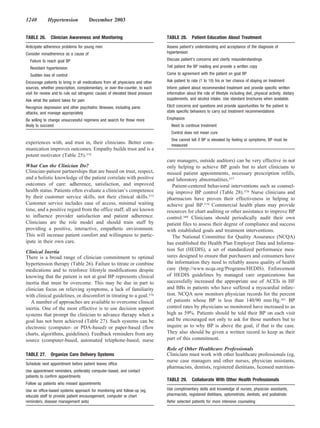 1240         Hypertension             December 2003


TABLE 26.      Clinician Awareness and Monitoring                               TABLE 28.       Patient Education About Treatment
Anticipate adherence problems for young men                                     Assess patient’s understanding and acceptance of the diagnosis of
Consider nonadherence as a cause of                                             hypertension

  Failure to reach goal BP                                                      Discuss patient’s concerns and clarify misunderstandings

  Resistant hypertension                                                        Tell patient the BP reading and provide a written copy

  Sudden loss of control                                                        Come to agreement with the patient on goal BP

Encourage patients to bring in all medications from all physicians and other    Ask patient to rate (1 to 10) his or her chance of staying on treatment
sources, whether prescription, complementary, or over-the-counter, to each      Inform patient about recommended treatment and provide specific written
visit for review and to rule out iatrogenic causes of elevated blood pressure   information about the role of lifestyle including diet, physical activity, dietary
Ask what the patient takes for pain                                             supplements, and alcohol intake. Use standard brochures when available.

Recognize depression and other psychiatric illnesses, including panic           Elicit concerns and questions and provide opportunities for the patient to
attacks, and manage appropriately                                               state specific behaviors to carry out treatment recommendations

Be willing to change unsuccessful regimens and search for those more            Emphasize:
likely to succeed                                                                 Need to continue treatment
                                                                                  Control does not mean cure
                                                                                  One cannot tell if BP is elevated by feeling or symptoms; BP must be
experiences with, and trust in, their clinicians. Better com-                     measured
munication improves outcomes. Empathy builds trust and is a
potent motivator (Table 25).374
                                                                                care managers, outside auditors) can be very effective in not
What Can the Clinician Do?                                                      only helping to achieve BP goals but to alert clinicians to
Clinician-patient partnerships that are based on trust, respect,                missed patient appointments, necessary prescription refills,
and a holistic knowledge of the patient correlate with positive                 and laboratory abnormalities.377
outcomes of care: adherence, satisfaction, and improved                            Patient-centered behavioral interventions such as counsel-
health status. Patients often evaluate a clinician’s competence                 ing improve BP control (Table 28).378 Nurse clinicians and
by their customer service skills, not their clinical skills.375                 pharmacists have proven their effectiveness in helping to
Customer service includes ease of access, minimal waiting                       achieve goal BP.379 Commercial health plans may provide
time, and a positive regard from the office staff; all are known                resources for chart auditing or other assistance to improve BP
to influence provider satisfaction and patient adherence.                       control.380 Clinicians should periodically audit their own
Clinicians are the role model and should train staff by                         patient files to assess their degree of compliance and success
providing a positive, interactive, empathetic environment.                      with established goals and treatment interventions.
This will increase patient comfort and willingness to partic-                      The National Committee for Quality Assurance (NCQA)
ipate in their own care.                                                        has established the Health Plan Employer Data and Informa-
Clinical Inertia                                                                tion Set (HEDIS), a set of standardized performance mea-
There is a broad range of clinician commitment to optimal                       sures designed to ensure that purchasers and consumers have
hypertension therapy (Table 26). Failure to titrate or combine                  the information they need to reliably assess quality of health
medications and to reinforce lifestyle modifications despite                    care (http://www.ncqa.org/Programs/HEDIS). Enforcement
knowing that the patient is not at goal BP represents clinical                  of HEDIS guidelines by managed care organizations has
inertia that must be overcome. This may be due in part to                       successfully increased the appropriate use of ACEIs in HF
clinician focus on relieving symptoms, a lack of familiarity                    and BBs in patients who have suffered a myocardial infarc-
with clinical guidelines, or discomfort in titrating to a goal.376              tion. NCQA now monitors physician records for the percent
   A number of approaches are available to overcome clinical                    of patients whose BP is less than 140/90 mm Hg.381 BP
inertia. One of the most effective is to use decision support                   control rates by physicians so monitored have increased to as
systems that prompt the clinician to advance therapy when a                     high as 59%. Patients should be told their BP on each visit
goal has not been achieved (Table 27). Such systems can be                      and be encouraged not only to ask for those numbers but to
electronic (computer- or PDA-based) or paper-based (flow                        inquire as to why BP is above the goal, if that is the case.
charts, algorithms, guidelines). Feedback reminders from any                    They also should be given a written record to keep as their
source (computer-based, automated telephone-based, nurse                        part of this commitment.

                                                                                Role of Other Healthcare Professionals
TABLE 27.      Organize Care Delivery Systems                                   Clinicians must work with other healthcare professionals (eg,
                                                                                nurse case managers and other nurses, physician assistants,
Schedule next appointment before patient leaves office
                                                                                pharmacists, dentists, registered dietitians, licensed nutrition-
Use appointment reminders, preferably computer-based, and contact
patients to confirm appointments
                                                                                TABLE 29.       Collaborate With Other Health Professionals
Follow up patients who missed appointments
Use an office-based systems approach for monitoring and follow-up (eg,          Use complimentary skills and knowledge of nurses, physician assistants,
educate staff to provide patient encouragement, computer or chart               pharmacists, registered dietitians, optometrists, dentists, and podiatrists
reminders, disease management aids)                                             Refer selected patients for more intensive counseling
 