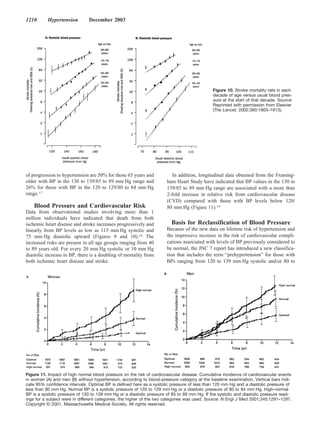 1210      Hypertension         December 2003




                                                                                             Figure 10. Stroke mortality rate in each
                                                                                             decade of age versus usual blood pres-
                                                                                             sure at the start of that decade. Source:
                                                                                             Reprinted with permission from Elsevier
                                                                                             (The Lancet, 2002;360:1903–1913).




of progression to hypertension are 50% for those 65 years and            In addition, longitudinal data obtained from the Framing-
older with BP in the 130 to 139/85 to 89 mm Hg range and              ham Heart Study have indicated that BP values in the 130 to
26% for those with BP in the 120 to 129/80 to 84 mm Hg                139/85 to 89 mm Hg range are associated with a more than
range.17                                                              2-fold increase in relative risk from cardiovascular disease
                                                                      (CVD) compared with those with BP levels below 120/
    Blood Pressure and Cardiovascular Risk                            80 mm Hg (Figure 11).19
Data from observational studies involving more than 1
million individuals have indicated that death from both
ischemic heart disease and stroke increases progressively and           Basis for Reclassification of Blood Pressure
linearly from BP levels as low as 115 mm Hg systolic and              Because of the new data on lifetime risk of hypertension and
75 mm Hg diastolic upward (Figures 9 and 10).18 The                   the impressive increase in the risk of cardiovascular compli-
increased risks are present in all age groups ranging from 40         cations associated with levels of BP previously considered to
to 89 years old. For every 20 mm Hg systolic or 10 mm Hg              be normal, the JNC 7 report has introduced a new classifica-
diastolic increase in BP, there is a doubling of mortality from       tion that includes the term “prehypertension” for those with
both ischemic heart disease and stroke.                               BPs ranging from 120 to 139 mm Hg systolic and/or 80 to




Figure 11. Impact of high normal blood pressure on the risk of cardiovascular disease. Cumulative incidence of cardiovascular events
in women (A) and men (B) without hypertension, according to blood-pressure category at the baseline examination. Vertical bars indi-
cate 95% conﬁdence intervals. Optimal BP is deﬁned here as a systolic pressure of less than 120 mm Hg and a diastolic pressure of
less than 80 mm Hg. Normal BP is a systolic pressure of 120 to 129 mm Hg or a diastolic pressure of 80 to 84 mm Hg. High-normal
BP is a systolic pressure of 130 to 139 mm Hg or a diastolic pressure of 85 to 89 mm Hg. If the systolic and diastolic pressure read-
ings for a subject were in different categories, the higher of the two categories was used. Source: N Engl J Med 2001;345:1291–1297.
Copyright © 2001, Massachusetts Medical Society. All rights reserved.
 