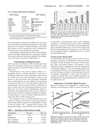 Chobanian et al       JNC 7 – COMPLETE REPORT                     1211




                                                                           Figure 12. Ten-year risk for CHD by SBP and presence of other
                                                                           risk factors. Source: Derived from K.M. Anderson, P.W.F. Wil-
                                                                           son, P.M. Odell, W.B. Kannel. An updated coronary risk proﬁle.
                                                                           A statement for health professionals. Circulation
                                                                           1991;83:356 –362.

                                                                           for individuals with hypertension and no other compelling
89 mm Hg diastolic blood pressure (DBP). This new desig-
                                                                           conditions is 140/90 mm Hg (see the section Compelling
nation is intended to identify those individuals in whom early
                                                                           Indications). The goal for individuals with prehypertension
intervention by adoption of healthy lifestyles could reduce
                                                                           and no compelling indications is to lower BP to normal with
BP, decrease the rate of progression of BP to hypertensive
                                                                           lifestyle changes and prevent the progressive rise in BP using
levels with age, or prevent hypertension entirely.
                                                                           the recommended lifestyle modifications (See the section
   Another change in classification from JNC 6 is the combining
                                                                           Lifestyle Modification).
of stage 2 and stage 3 hypertension into a single stage 2 category.
This revision reflects the fact that the approach to the manage-           Cardiovascular Disease Risk
ment of the former two groups is similar (Table 2).                        The relationship between BP and risk of CVD events is
                                                                           continuous, consistent, and independent of other risk factors.
            Classification of Blood Pressure                               The higher the BP, the greater is the chance of heart attack,
Table 3 provides a classification of BP for adults aged 18 and             HF, stroke, and kidney diseases. The presence of each
older. The classification is based on the average of 2 or more             additional risk factor compounds the risk from hypertension,
properly measured, seated BP readings on each of 2 or more                 as illustrated in Figure 12.20 The easy and rapid calculation of
office visits.                                                             a Framingham CHD risk score using published tables21 may
   Prehypertension is not a disease category. Rather it is a               assist the clinician and patient in demonstrating the benefits
designation chosen to identify individuals at high risk of                 of treatment. Management of these other risk factors is
developing hypertension, so that both patients and clinicians              essential and should follow the established guidelines for
are alerted to this risk and encouraged to intervene and                   controlling these coexisting problems that contribute to over-
prevent or delay the disease from developing. Individuals                  all cardiovascular risk.
who are prehypertensive are not candidates for drug therapy
on the basis of their level of BP and should be firmly and                      Importance of Systolic Blood Pressure
unambiguously advised to practice lifestyle modification in                Impressive evidence has accumulated to warrant greater
order to reduce their risk of developing hypertension in the               attention to the importance of SBP as a major risk factor for
future (see the section Lifestyle Modifications). Moreover,
individuals with prehypertension who also have diabetes or
kidney disease should be considered candidates for appropri-
ate drug therapy if a trial of lifestyle modification fails to
reduce their BP to 130/80 mm Hg or less.
   This classification does not stratify hypertensives by the
presence or absence of risk factors or target organ damage in
order to make different treatment recommendations, if either
or both are present. JNC 7 suggests that all people with
hypertension (Stages 1 and 2) be treated. The treatment goal

TABLE 3.      Classification of Blood Pressure for Adults
BP Classification                SBP mm Hg                  DBP mm Hg
Normal                               120                    and    80
                                                                           Figure 13. Changes in systolic and diastolic blood pressure with
Prehypertension                    120–139                  or 80–89       age. SBP and DBP by age and race or ethnicity for men and
Stage 1 hypertension               140–159                  or 90–99       women over 18 years of age in the US population. Data from
                                                                           NHANES III, 1988 to 1991. Source: Burt VL et al. Hypertension
Stage 2 hypertension                 160                    or    100
                                                                           1995;23:305–313.
 