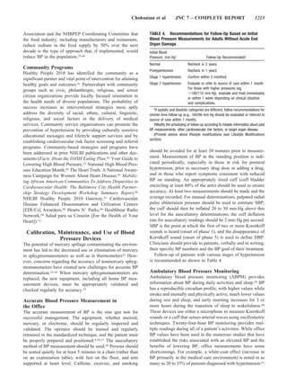 Chobanian et al           JNC 7 – COMPLETE REPORT                                 1213


Association and the NHBPEP Coordinating Committee that               TABLE 4. Recommendations for Follow-Up Based on Initial
the food industry, including manufacturers and restaurants,          Blood Pressure Measurements for Adults Without Acute End
reduce sodium in the food supply by 50% over the next                Organ Damage
decade is the type of approach that, if implemented, would           Initial Blood
reduce BP in the population.39,40                                    Pressure, mm Hg*                        Follow-Up Recommended†
                                                                     Normal                     Recheck in 2 years
Community Programs
                                                                     Prehypertension            Recheck in 1 year‡
Healthy People 2010 has identified the community as a
significant partner and vital point of intervention for attaining    Stage 1 hypertension       Confirm within 2 months‡
healthy goals and outcomes.41 Partnerships with community            Stage 2 hypertension       Evaluate or refer to source of care within 1 month.
                                                                                                For those with higher pressures (eg,
groups such as civic, philanthropic, religious, and senior
                                                                                                  180/110 mm Hg), evaluate and treat immediately
citizen organizations provide locally focused orientation to                                    or within 1 week depending on clinical situation
the health needs of diverse populations. The probability of                                     and complications.
success increases as interventional strategies more aptly
                                                                       *If systolic and diastolic categories are different, follow recommendations for
address the diversity of racial, ethnic, cultural, linguistic,       shorter time follow-up (e.g., 160/86 mm Hg should be evaluated or referred to
religious, and social factors in the delivery of medical             source of care within 1 month).
services. Community service organizations can promote the              †Modify the scheduling of follow-up according to reliable information about past
prevention of hypertension by providing culturally sensitive         BP measurements, other cardiovascular risk factors, or target organ disease.
educational messages and lifestyle support services and by             ‡Provide advice about lifestyle modifications (see Lifestyle Modifications
                                                                     section).
establishing cardiovascular risk factor screening and referral
programs. Community-based strategies and programs have
been addressed in prior NHLBI publications and other doc-            should be avoided for at least 30 minutes prior to measure-
uments (Facts About the DASH Eating Plan,42 Your Guide to            ment. Measurement of BP in the standing position is indi-
Lowering High Blood Pressure,43 National High Blood Pres-            cated periodically, especially in those at risk for postural
sure Education Month,44 The Heart Truth: A National Aware-           hypotension, prior to necessary drug dose or adding a drug,
ness Campaign for Women About Heart Disease,45 Mobiliz-              and in those who report symptoms consistent with reduced
ing African American Communities To Address Disparities in           BP on standing. An appropriately sized cuff (cuff bladder
Cardiovascular Health: The Baltimore City Health Partner-            encircling at least 80% of the arm) should be used to ensure
ship Strategy Development Workshop Summary Report,46                 accuracy. At least two measurements should be made and the
NHLBI Healthy People 2010 Gateway,47 Cardiovascular                  average recorded. For manual determinations, palpated radial
Disease Enhanced Dissemination and Utilization Centers               pulse obliteration pressure should be used to estimate SBP;
[EDUCs] Awardees,48 Hearts N’ Parks,49 Healthbeat Radio              the cuff should then be inflated 20 to 30 mm Hg above this
Network,50 Salud para su Corazon [For the Health of Your
                                   ´                                 level for the auscultatory determinations; the cuff deflation
Heart]).51                                                           rate for auscultatory readings should be 2 mm Hg per second.
                                                                     SBP is the point at which the first of two or more Korotkoff
 Calibration, Maintenance, and Use of Blood                          sounds is heard (onset of phase 1), and the disappearance of
              Pressure Devices                                       Korotkoff sound (onset of phase 5) is used to define DBP.
The potential of mercury spillage contaminating the environ-         Clinicians should provide to patients, verbally and in writing,
ment has led to the decreased use or elimination of mercury          their specific BP numbers and the BP goal of their treatment.
in sphygmomanometers as well as in thermometers52 How-                  Follow-up of patients with various stages of hypertension
ever, concerns regarding the accuracy of nonmercury sphyg-           is recommended as shown in Table 4.
momanometers have created new challenges for accurate BP
determination.53,54 When mercury sphygmomanometers are               Ambulatory Blood Pressure Monitoring
replaced, the new equipment, including all home BP mea-              Ambulatory blood pressure monitoring (ABPM) provides
surement devices, must be appropriately validated and                information about BP during daily activities and sleep.59 BP
checked regularly for accuracy.55                                    has a reproducible circadian profile, with higher values while
                                                                     awake and mentally and physically active, much lower values
Accurate Blood Pressure Measurement in                               during rest and sleep, and early morning increases for 3 or
the Office                                                           more hours during the transition of sleep to wakefulness.60
The accurate measurement of BP is the sine qua non for               These devices use either a microphone to measure Korotkoff
successful management. The equipment, whether aneroid,               sounds or a cuff that senses arterial waves using oscillometric
mercury, or electronic, should be regularly inspected and            techniques. Twenty-four-hour BP monitoring provides mul-
validated. The operator should be trained and regularly              tiple readings during all of a patient’s activities. While office
retrained in the standardized technique, and the patient must        BP values have been used in the numerous studies that have
be properly prepared and positioned.4,56,57 The auscultatory         established the risks associated with an elevated BP and the
method of BP measurement should be used.58 Persons should            benefits of lowering BP, office measurements have some
be seated quietly for at least 5 minutes in a chair (rather than     shortcomings. For example, a white-coat effect (increase in
on an examination table), with feet on the floor, and arm            BP primarily in the medical care environment) is noted in as
supported at heart level. Caffeine, exercise, and smoking            many as 20 to 35% of patients diagnosed with hypertension.61
 