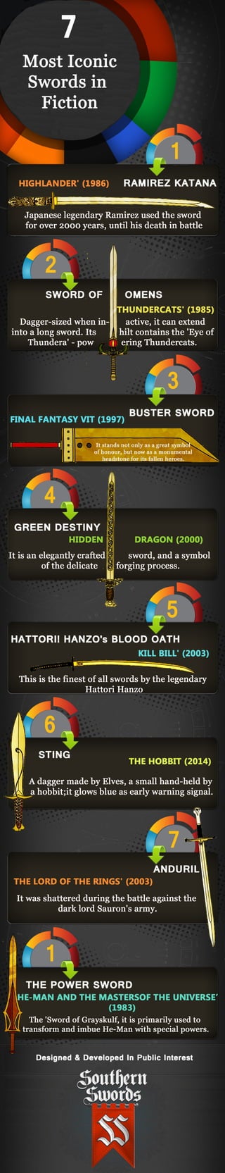 7 most iconic swords in fiction