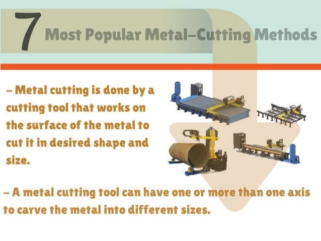 7 Most Popular Metal Cutting Methods sheet-metal-cutting-how-to-cut-sheet-metal