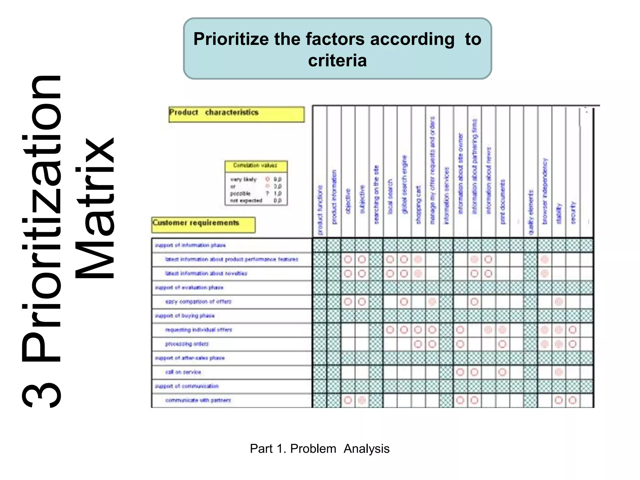 Seven Management and Planning Tools | PPT