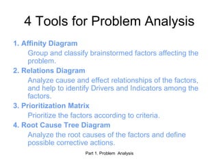 Seven Management and Planning Tools | PPT