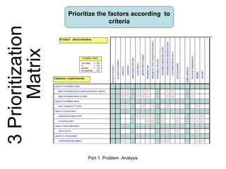 Seven Management and Planning Tools | PPT