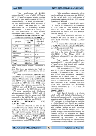 April 2018 ISSN: 0975-9999 (P), 2349-1655(O)
SELP Journal of Social Science Volume. IX, Issue 3784
Total beneficiaries of PAHAL
amounted to 18.73 crore of which 15.32 crore
(81.79 %) beneficiaries data seeding Aadhaar
followed by total beneficiaries of MGNREGS
amounted to 11.15 of which 9.11 crore (81.75
%), total beneficiaries of NSAP amounted to
2.76 of which 1.44 crore (52 %), total
beneficiaries of all scholarship schemes
amounted to 2.27 of which 1.18 crore (52 %)
and total beneficiaries of other schemes
amounted to 0.81 % of which 0.3 crore (37 %).
Table 6: Direct Benefit Transfer and total
number of transaction as on 2018-19
Schemes
Total DBT
in Cr
Total No. of
Transaction
in Cr
PAHAL 95372.87 387.89
MGNREGS 92795.16 73.32
NSAP 14338.61 17.73
Scholarship
Schemes
11274.37 0.40
PDS 73788.19 127.49
Others 152634.35 21.45
Total 440203.54 628
Source: Direct Benefit Transfer, Government of
India.
Note: The figures are indicating the Total No.
Transaction, 2018-19 is not considered as it is not
completed
DBT amounted to Rs. 95372.87 crore
with 387.89 crore of transaction under PAHAL
schemes, PDS amounted to Rs. 73788.19 crore
with 127.49 crore transaction, MGNREGS
amounted to 92795.16 with 73.32 crore
transaction, other schemes amounted to Rs.
152634.35 crore with 21.45 crore transaction,
NSAP amounted to Rs. 14338.61 crore with
17.73 crore transaction and Scholarship
schemes amounted to Rs. 11274.37 with .40
crore transaction. On the whole, total DBT
amounted to Rs. 440203.54 crore with 628
crore transaction during the year 2018-19.
MAJOR FINDINGS AND
SUGGESTIONS
Financial inclusion is one of the
sustainable inclusive scheme which helps to
eradicate the financial untouchability among
the people in the country. With this aspects
Financial Inclusion schemes was initiated in the
year 2006 and it extended as PMJDY on 2014.
As on 31.03.2018, there are 236784654 bank
accounts opened under PMJDY in India.
Public sector banks play a major role in
opening of bank accounts under the PMJDY.
As the end of April, 2018, total number of
beneficiaries amounted to 314521825 with the
deposit of 8054569.93.
Total number of beneficiaries under
DBT from 01.01.2013 to 31.03.2017 amounted
to 35.71 crore the fund transfer of Rs.
182671.36 crore, which resulted that,
beneficiaries are able to avail their financial
subsidies through DBT.
Total funds transferred amounted to
Rs.182671.3.6 crore of which Rs.53001.01
crore fund transferred through Aadhaar
(29.01%).
46 percent of the total funds transferred
to the MGNREGS followed by PAHAL (28 %)
and scholarship scheme (12%).
PAHAL constitutes 53 percent of the
total fund to the major schemes followed by
MGNREGS (31%), NSAL (8%), all
scholarship schemes (6%) and other schemes
(2%).
Total number of beneficiaries
amounted to 35.71 crore, of which 27.35 crore
of beneficiaries data seeded with Aadhaar
which constitutes 76.60 percentage.
DBT amounted to Rs. 95372.87 crore
with 387.89 crore of transaction under PAHAL
schemes, PDS amounted to Rs. 73788.19 crore
with 127.49 crore transaction, MGNREGS
amounted to 92795.16 with 73.32 crore
transaction, other schemes amounted to Rs.
152634.35 crore with 21.45 crore transaction,
NSAP amounted to Rs. 14338.61 crore with
17.73 crore transaction and Scholarship
schemes amounted to Rs. 11274.37 with .40
crore transaction.
CONCLUSION
Direct benefit transfer is a scheme
which enable with the help of digitalisation of
the financial transaction with a common and the
accessible network. Digital India facilitates the
DBT made easy to perform financial inclusion
in a digital format. More than 80 percent of the
population in the country have bank account
with Aadhaar seeding to avail incentives,
subsidies and benefits through DBT. DBT
provide an opportunity to utilise banking and
financial services to empower the people
economically and also it reduces corruption and
commission by middleman. It ensures
beneficiaries directly enjoy the schemes of the
Government with this aspects, it is conducted
 