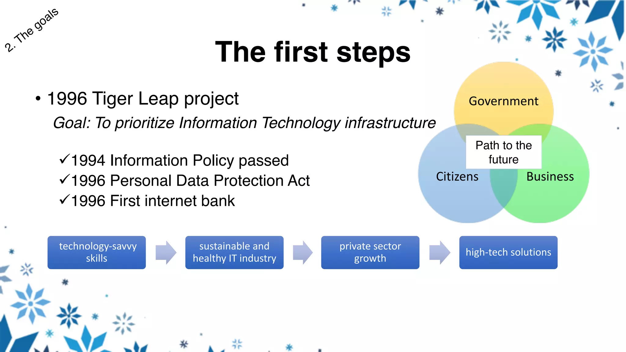 The first steps
• 1996 Tiger Leap project
Goal: To prioritize Information Technology infrastructure
ü1994 Information Policy passed
ü1996 Personal Data Protection Act
ü1996 First internet bank
technology-savvy	
skills
sustainable	and	
healthy	IT	industry
private	sector	
growth
high-tech	solutions
Government
BusinessCitizens
Path to the
future
 