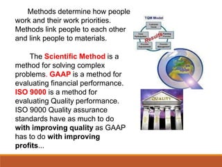 Methods determine how people
work and their work priorities.
Methods link people to each other
and link people to materials.
The Scientific Method is a
method for solving complex
problems. GAAP is a method for
evaluating financial performance.
ISO 9000 is a method for
evaluating Quality performance.
ISO 9000 Quality assurance
standards have as much to do
with improving quality as GAAP
has to do with improving
profits...
 