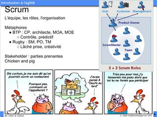 Scrum
L'équipe, les rôles, l'organisation

Métaphores
 ● BTP : CP, architecte, MOA, MOE
     ○ Contrôle, prédictif
 ● Rugby : SM, PO, TM
     ○ Lâché prise, créativité

Stakeholder : parties prenantes
Chicken and pig
 