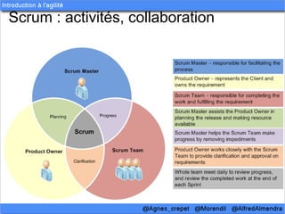 Scrum : activités, collaboration
 