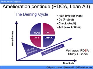 Amélioration continue (PDCA, Lean A3)




                          Voir aussi PDSA :
                           Study > Check
 