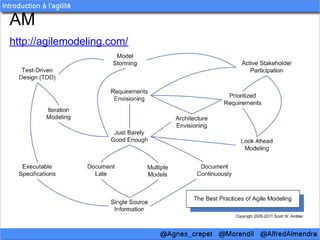 AM
http://agilemodeling.com/
 