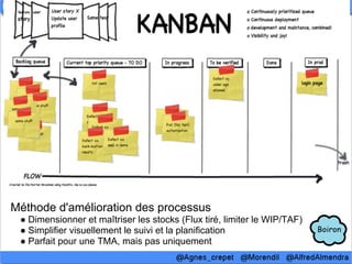 Méthode d'amélioration des processus
 ● Dimensionner et maîtriser les stocks (Flux tiré, limiter le WIP/TAF)
 ● Simplifier visuellement le suivi et la planification
 ● Parfait pour une TMA, mais pas uniquement
 