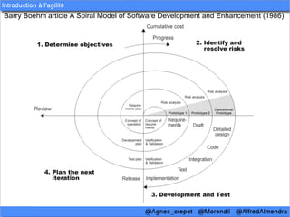 Barry Boehm article A Spiral Model of Software Development and Enhancement (1986)
 