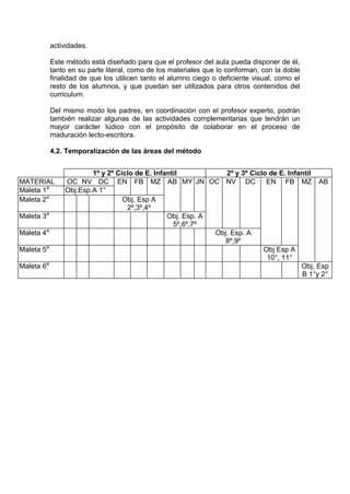 actividades.
Este método está diseñado para que el profesor del aula pueda disponer de él,
tanto en su parte literal, como de los materiales que lo conforman, con la doble
finalidad de que los utilicen tanto el alumno ciego o deficiente visual, como el
resto de los alumnos, y que puedan ser utilizados para otros contenidos del
curriculum.
Del mismo modo los padres, en coordinación con el profesor experto, podrán
también realizar algunas de las actividades complementarias que tendrán un
mayor carácter lúdico con el propósito de colaborar en el proceso de
maduración lecto-escritora.
4.2. Temporalización de las áreas del método
1º y 2º Ciclo de E. Infantil 2º y 3º Ciclo de E. Infantil
MATERIAL OC NV DC EN FB MZ AB MY JN OC NV DC EN FB MZ AB
Maleta 1a
Obj.Esp.A 1°
Maleta 2a
Obj. Esp A
2º,3º,4º
Maleta 3a
Obj. Esp. A
5º,6º,7º
Maleta 4a
Obj. Esp. A
8º,9º
Maleta 5a
Obj Esp A
10°, 11°
Maleta 6a
Obj. Esp
B 1°y 2°
 