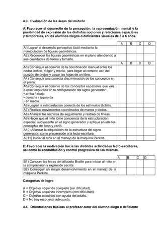 4.3. Evaluación de las áreas del método
A)Favorecer el desarrollo de la percepción, la representación mental y la
posibilidad de expresión de las distintas nociones y relaciones espaciales
y temporales, en los alumnos ciegos o deficientes visuales de 3 a 6 años.
A B C D
Al) Lograr el desarrollo perceptivo táctil mediante la
manipulación de figuras geométricas.
A2) Reconocer las figuras geométricas en el plano atendiendo a
sus cualidades de forma y tamaño.
A B C D
A3) Conseguir el dominio de la coordinación manual entre los
dedos índice, pulgar y medio, para llegar al correcto uso del
punzón de orejas y pasar las hojas de un libro.
A4) Conseguir una correcta discriminación de los conceptos en
el plano.
A5) Conseguir el dominio de los conceptos espaciales que van
a estar implícitos en la configuración del signo generador:
• arriba / abajo
• derecha / izquierda
• en medio.
A6) Lograr la interpretación correcta de los estímulos táctiles.
A7) Realizar movimientos coordinados de manos y dedos.
A8) Afianzar las técnicas de seguimiento y rastreo de líneas.
A9) Hacer que el niño tome conciencia de la estructuración
espacial, subyacente en el signo generador y aplique en ella los
conceptos de lleno y vació.
A10) Afianzar la adquisición de la estructura del signo
generador, como preparación a la lecto-escritura.
Al 11) Iniciar al niño en el manejo de la máquina Perkins.
B)Favorecer la motivación hacia las distintas actividades lecto-escritoras,
así como la acomodación y control progresivo de las mismas.
A B C D
B1) Conocer las letras del alfabeto Braille para iniciar al niño en
la comprensión y expresión escrita.
B2) Conseguir un mayor desenvolvimiento en el manejo de la
máquina Perkins.
Categorías de logro
A = Objetivo adquirido completo (sin dificultad).
B = Objetivo adquirido incompleto (con dificultad).
C = Objetivo adquirido con ayuda del adulto.
D = No hay respuesta adecuada.
4.4. Orientaciones básicas al profesor-tutor del alumno ciego o deficiente
 