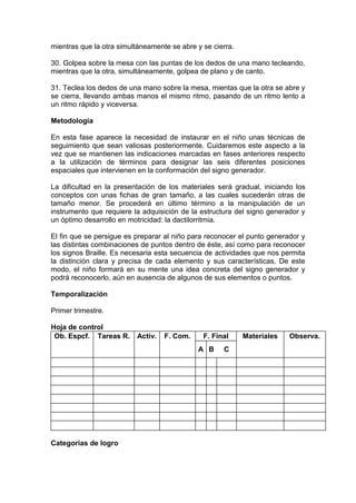 mientras que la otra simultáneamente se abre y se cierra.
30. Golpea sobre la mesa con las puntas de los dedos de una mano tecleando,
mientras que la otra, simultáneamente, golpea de plano y de canto.
31. Teclea los dedos de una mano sobre la mesa, mientas que la otra se abre y
se cierra, llevando ambas manos el mismo ritmo, pasando de un ritmo lento a
un ritmo rápido y viceversa.
Metodología
En esta fase aparece la necesidad de instaurar en el niño unas técnicas de
seguimiento que sean valiosas posteriormente. Cuidaremos este aspecto a la
vez que se mantienen las indicaciones marcadas en fases anteriores respecto
a la utilización de términos para designar las seis diferentes posiciones
espaciales que intervienen en la conformación del signo generador.
La dificultad en la presentación de los materiales será gradual, iniciando los
conceptos con unas fichas de gran tamaño, a las cuales sucederán otras de
tamaño menor. Se procederá en último término a la manipulación de un
instrumento que requiere la adquisición de la estructura del signo generador y
un óptimo desarrollo en motricidad: la dactilorritmia.
El fin que se persigue es preparar al niño para reconocer el punto generador y
las distintas combinaciones de puntos dentro de éste, así como para reconocer
los signos Braille. Es necesaria esta secuencia de actividades que nos permita
la distinción clara y precisa de cada elemento y sus características. De este
modo, el niño formará en su mente una idea concreta del signo generador y
podrá reconocerlo, aún en ausencia de algunos de sus elementos o puntos.
Temporalización
Primer trimestre.
Hoja de control
Ob. Espcf. Tareas R. Activ. F. Com. F. Final Materiales Observa.
A B C
Categorías de logro
 
