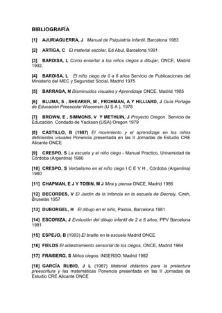 BIBLIOGRAFÍA
[1] AJURIAGUERRA, J Manual de Psiquiatría Infantil, Barcelona 1983
[2] ARTIGA, C El material escolar, Ed Abul, Barcelona 1991
[3] BARDISA, L Como enseñar a los niños ciegos a dibujar, ONCE, Madrid
1992.
[4] BARDISA, L El niño ciego de 0 a 6 años Servicio de Publicaciones del
Ministerio del MEC y Segundad Social, Madrid 1975
[5] BARRAGA, N Disminuidos visuales y Aprendizaje ONCE, Madrid 1985
[6] BLUMA, S , SHEARER, M , FROHMAN, A Y HlLLIARD, J Guía Portage
de Educación Preescolar Wisconsin (U S A ), 1978
[7] BROWN, E , SlMMONS, V Y METHUIN, J Proyecto Oregon Servicio de
Educación Condado de Yackson (USA) Oregon 1979
[8] CASTILLO, B (1987) El movimiento y el aprendizaje en los niños
deficientes visuales Ponencia presentada en las II Jornadas de Estudio CRE
Alicante ONCE
[9] CRESPO, S La escuela y el niño ciego - Manual Practico, Universidad de
Córdoba (Argentina) 1980
[10] CRESPO, S Verbalismo en el niño ciego I C E V H , Córdoba (Argentina)
1980
[11] CHAPMAN, E J Y TOBIN, M J Mira y piensa ONCE, Madrid 1986
[12] DECORDES, V El Jardín de la Infancia en la escuela de Decroly, Cireh,
Bruselas 1957
[13] DUBORGEL, H El dibujo en el niño, Paidos, Barcelona 1981
[14] ESCORIZA, J Evolución del dibujo infantil de 2 a 6 años, PPV Barcelona
1981
[15] ESPEJO, B (1993) El braille en la escuela Madrid ONCE
[16] FlELDS El adiestramiento sensorial de los ciegos, ONCE, Madrid 1964
[17] FRAIBERG, S Niños ciegos, INSERSO, Madrid 1982
[18] GARCÍA RUBIO, J L (1987) Material didáctico para la prelectura
preescritura y las matemáticas Ponencia presentada en las II Jornadas de
Estudio CRE Alicante ONCE
 