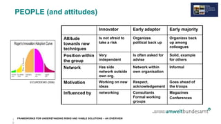 FRAMEWORKS FOR UNDERSTANDING RISKS AND VIABLE SOLUTIONS – AN OVERVIEW
Innovator Early adaptor Early majority
Attitude
towards new
techniques
Is not afraid to
take a risk
Organizes
political back up
Organizes back
up among
colleagues
Position within
the group
Very
independent
Is often asked for
advise
Solid, example
for others
Network Has side
network outside
own org.
Network within
own organisation
Informal
Motivation Working on new
ideas
Respect,
acknowledgement
Goes ahead of
the troops
Influenced by networking Consultants
Formal working
groups
Magazines
Conferences
PEOPLE (and attitudes)
© EURODEMO (2006)
1
0
 