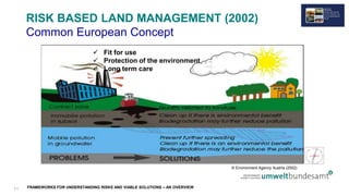 FRAMEWORKS FOR UNDERSTANDING RISKS AND VIABLE SOLUTIONS – AN OVERVIEW
RISK BASED LAND MANAGEMENT (2002)
Common European Concept
 Fit for use
 Protection of the environment
 Long term care
© Environment Agency Austria (2002)
11
 