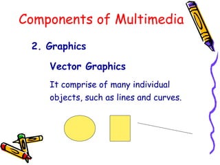 Components of Multimedia
2. Graphics
It comprise of many individual
objects, such as lines and curves.
Vector Graphics
 